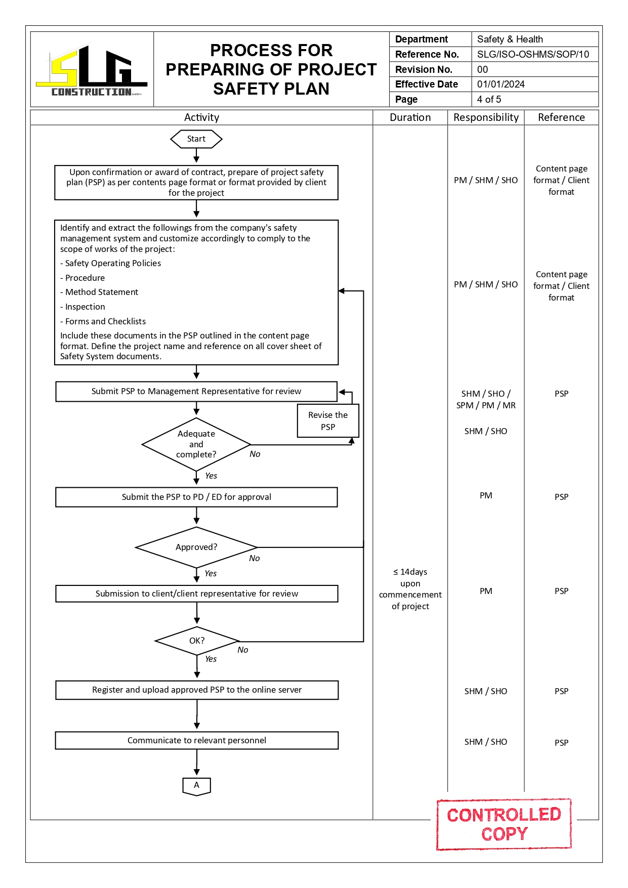 SLG-PRO-SOP Page 4